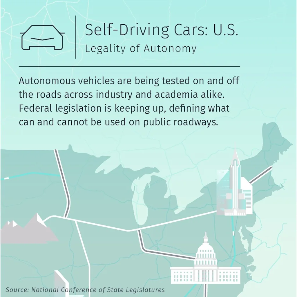 herelegalityofautonomyselfdrivingcars1us 1000heads 2018 10 22 blog