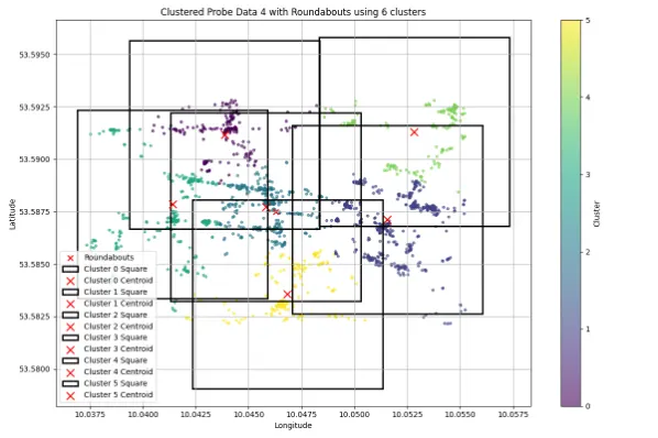 kmeans clustering