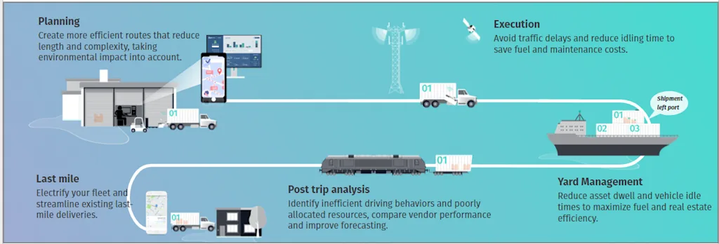 green supply chain infographic blog