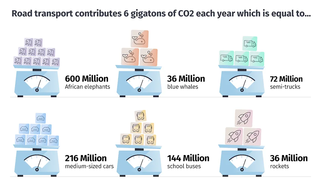 co2 graphic weight earth day blog