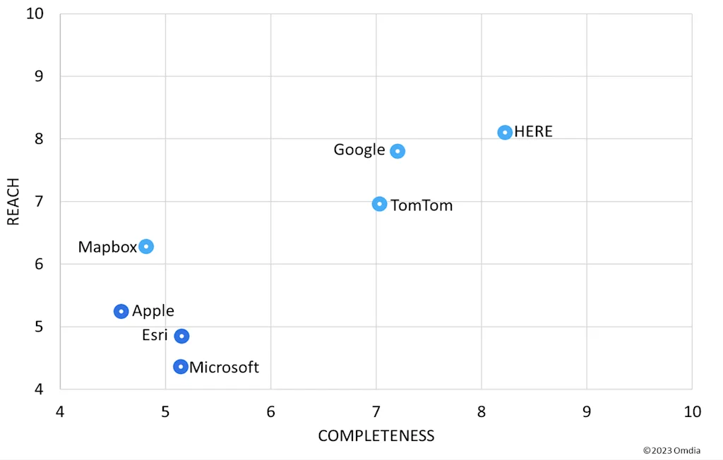 Omdia Location Platform Rankings 2025