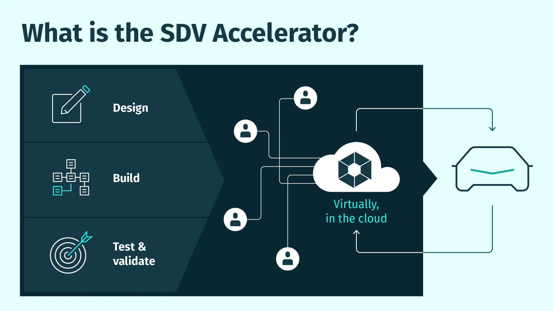 HERE and AWS Reimagine the Future of Automotive Software Development ...
