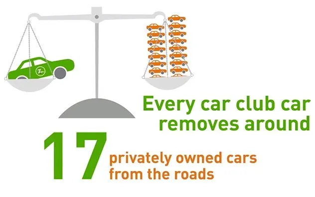 car sharing 2 blog