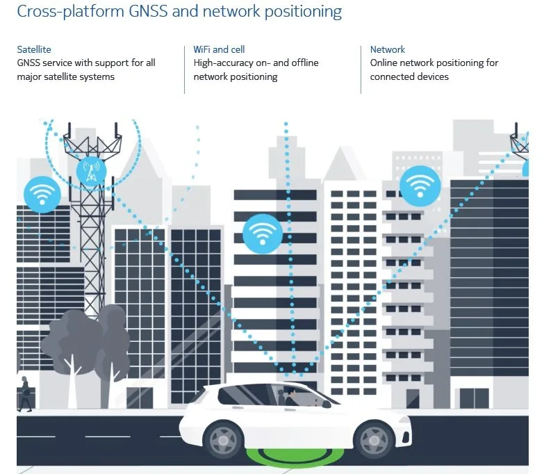 gnss positioning blog
