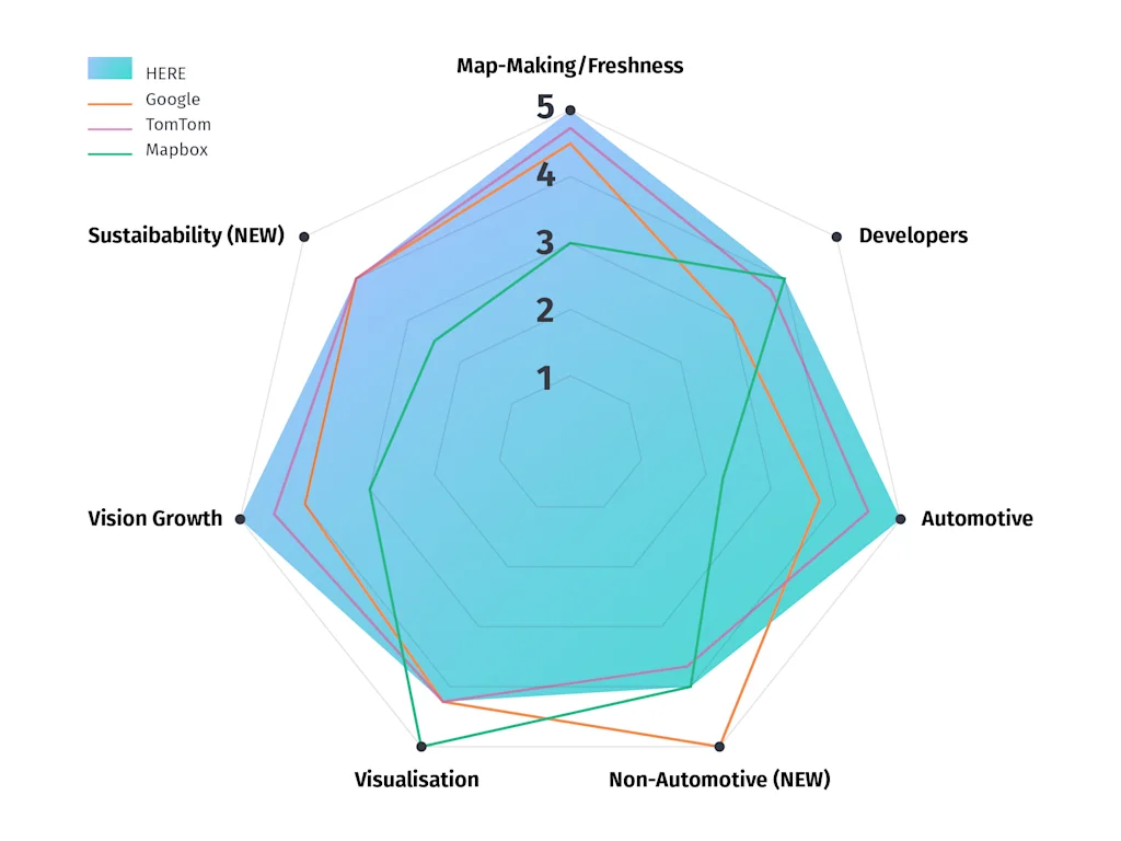 here techinsights report graph 4x3 2048x1536.jpg
