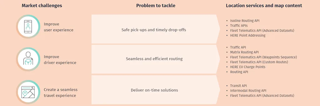 market challenges blog