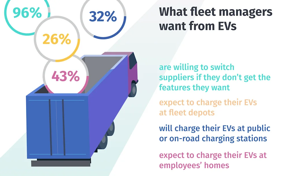 fleet manager evs graphic blog