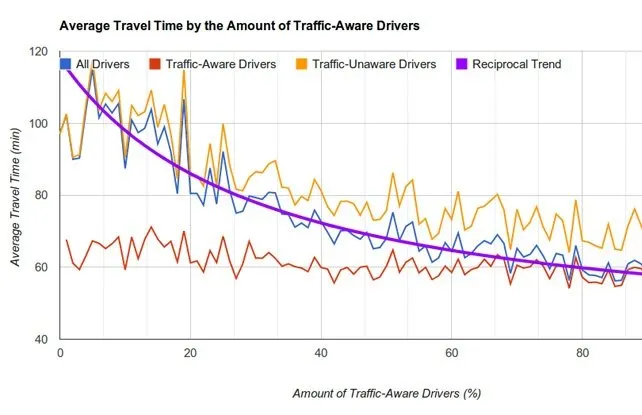 travel time blog