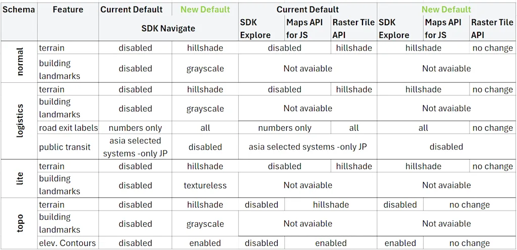 HERE carto design default mode