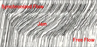 jam flow blog