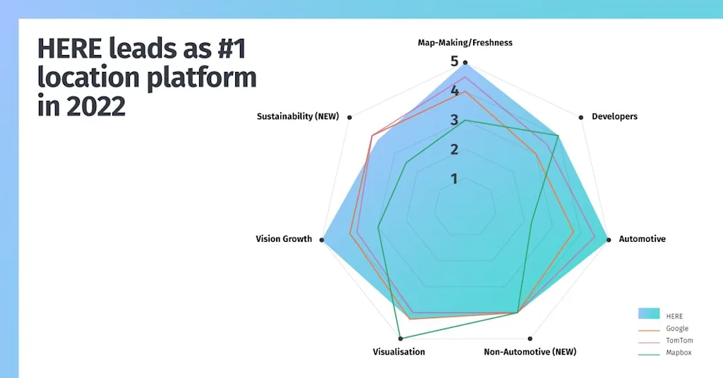 strategy analytics 2022 graphic blog