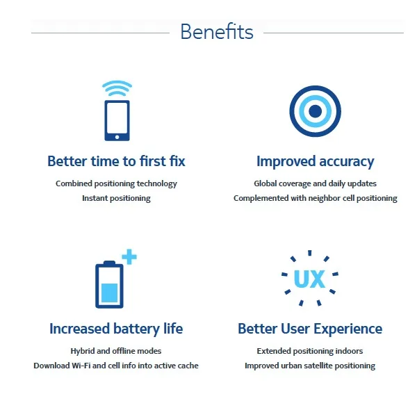 benefits blog