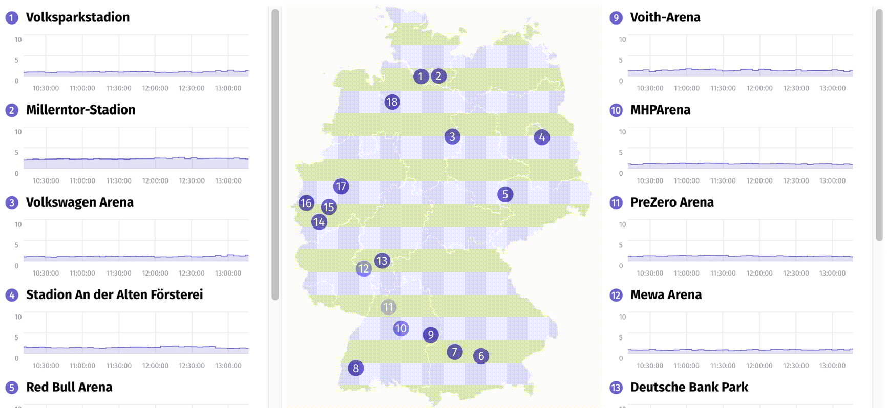 HERE Traffic dashboard GIF