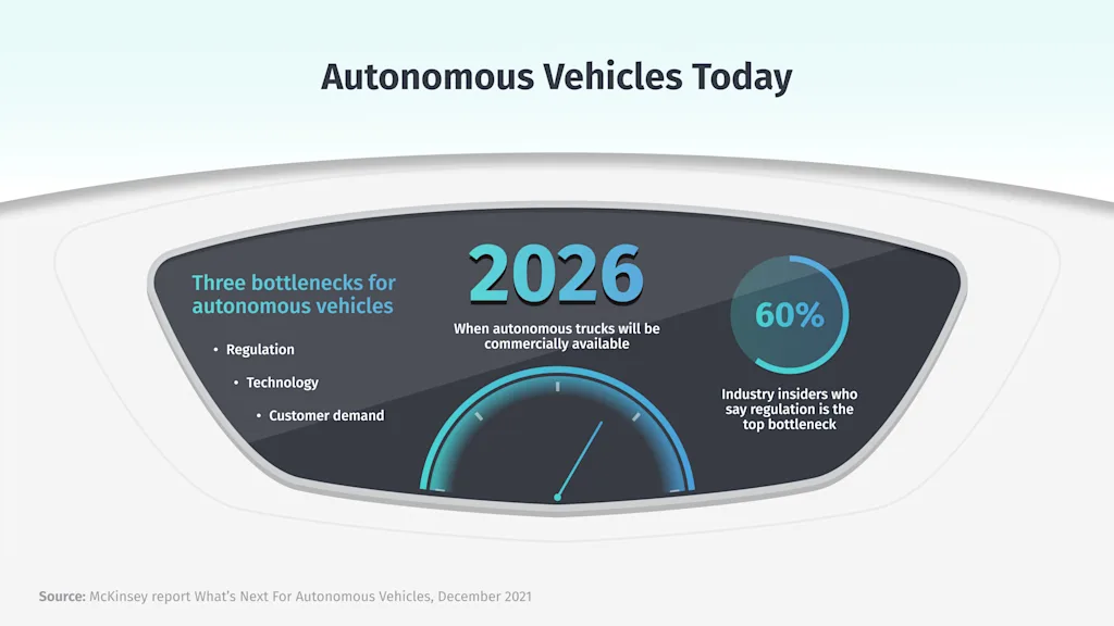 automated driving graphic blog