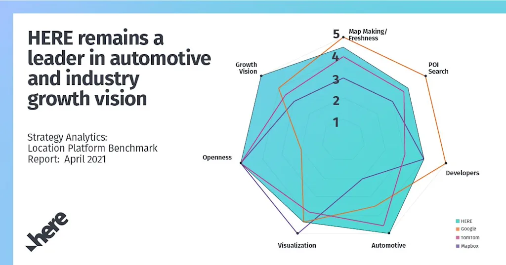 here strategy analytics report 2021 blog