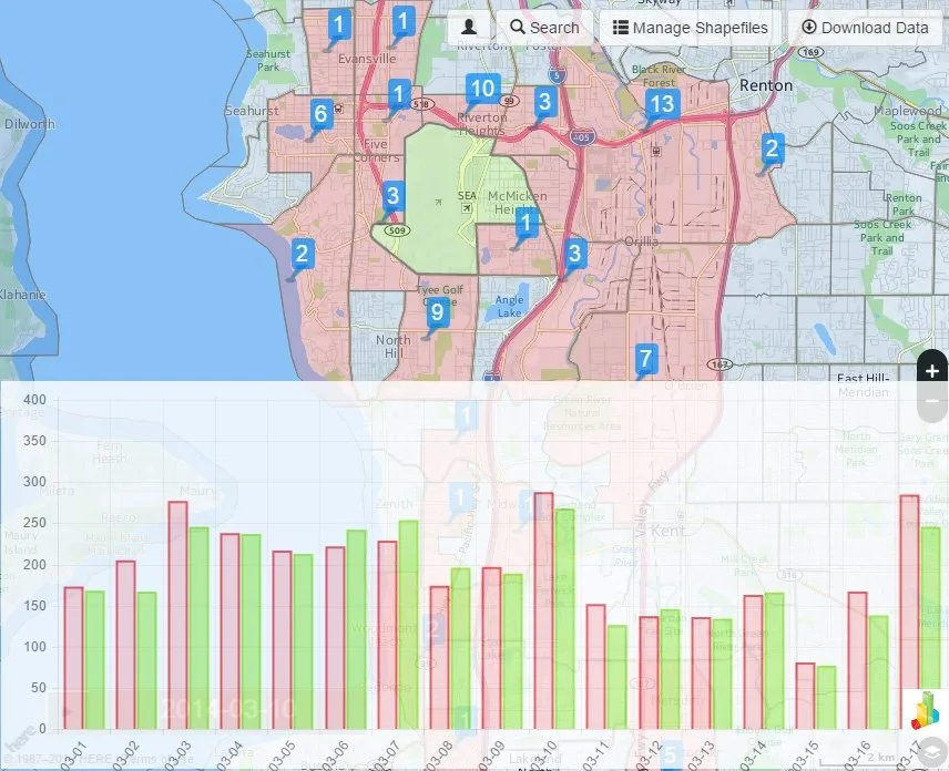 trip data graph blog