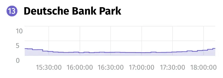 DBPark traffic