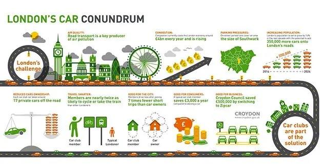 car sharing london infographic small blog