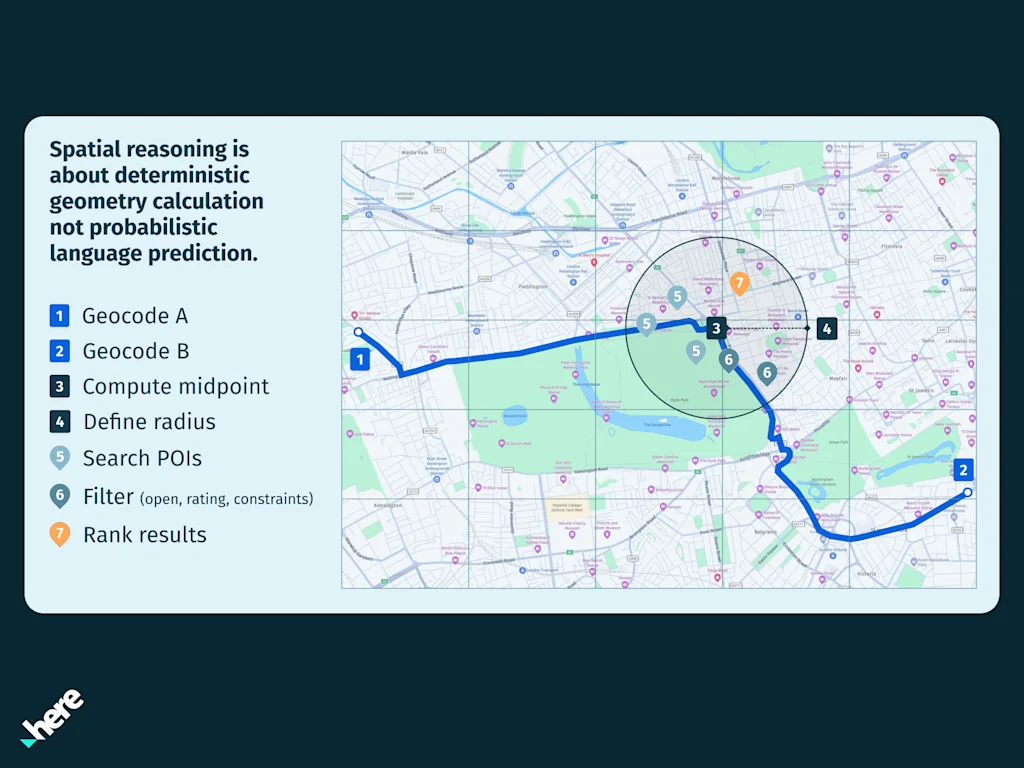 Why LLMs understand language but not location FINAL IMAGE 4