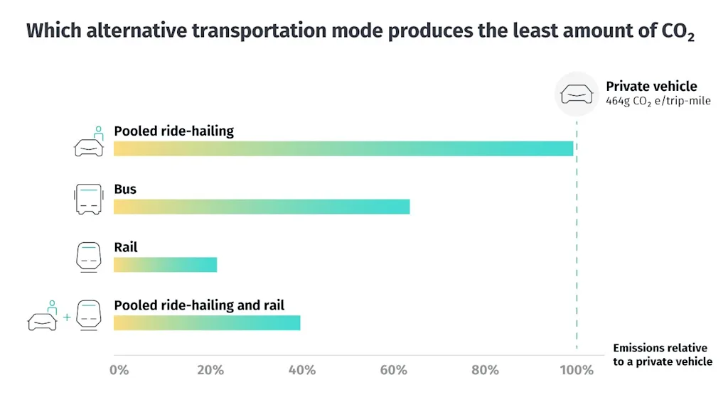 graphic earth day transportation blog