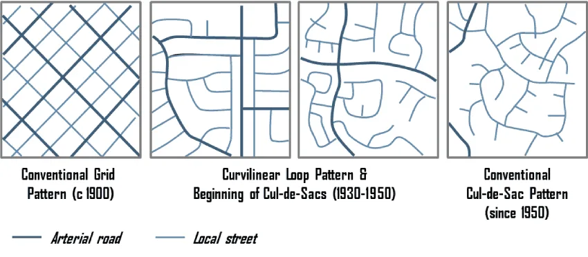 street networks types blog