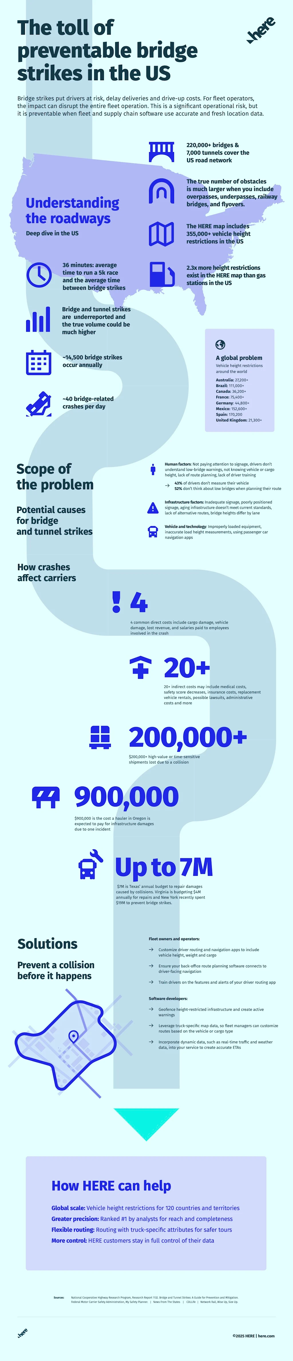 Bridge Strikes Illustration