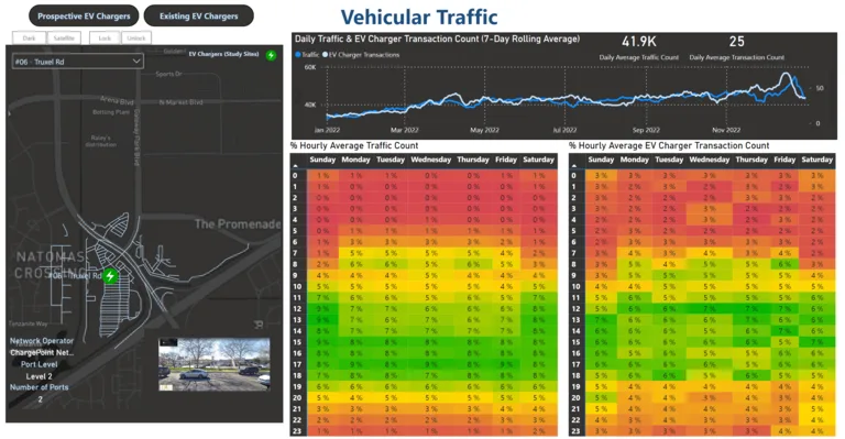 korem vehicular traffic screenshot
