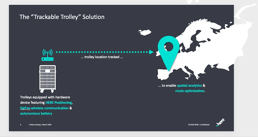 solution map from ppt blog