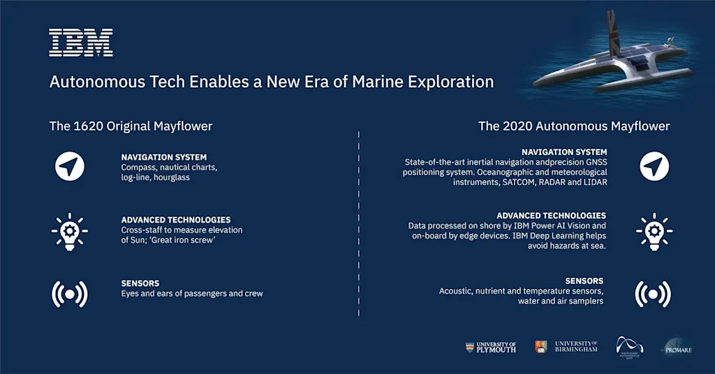mayflower infographic 2048x1072 blog