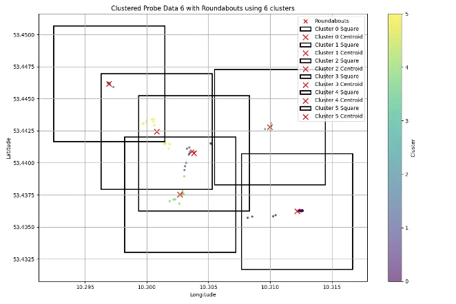 clustering cnn