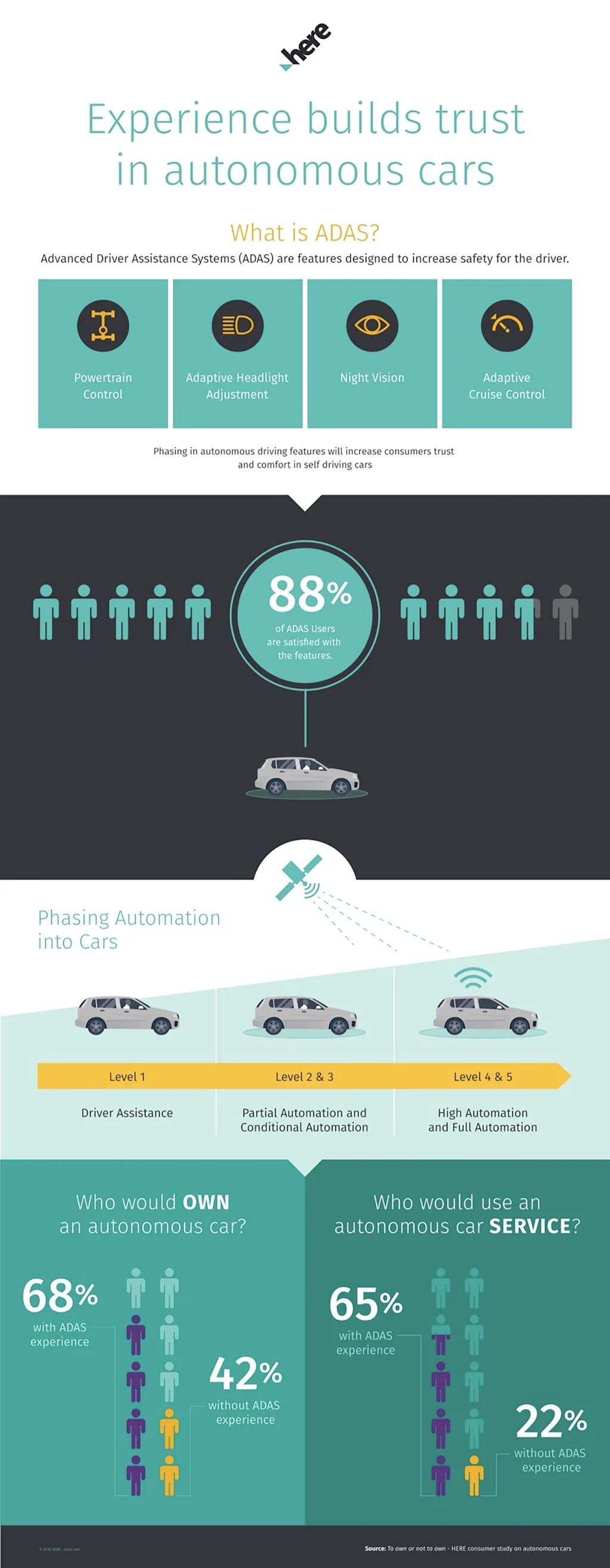 hre1695 infographic adas users 011617 b blog