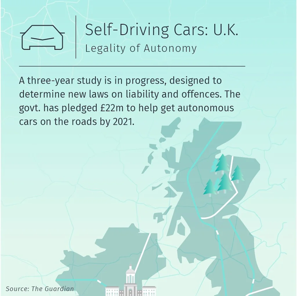 herelegalityofautonomyselfdrivingcars2uk 1000heads 2018 10 23 blog