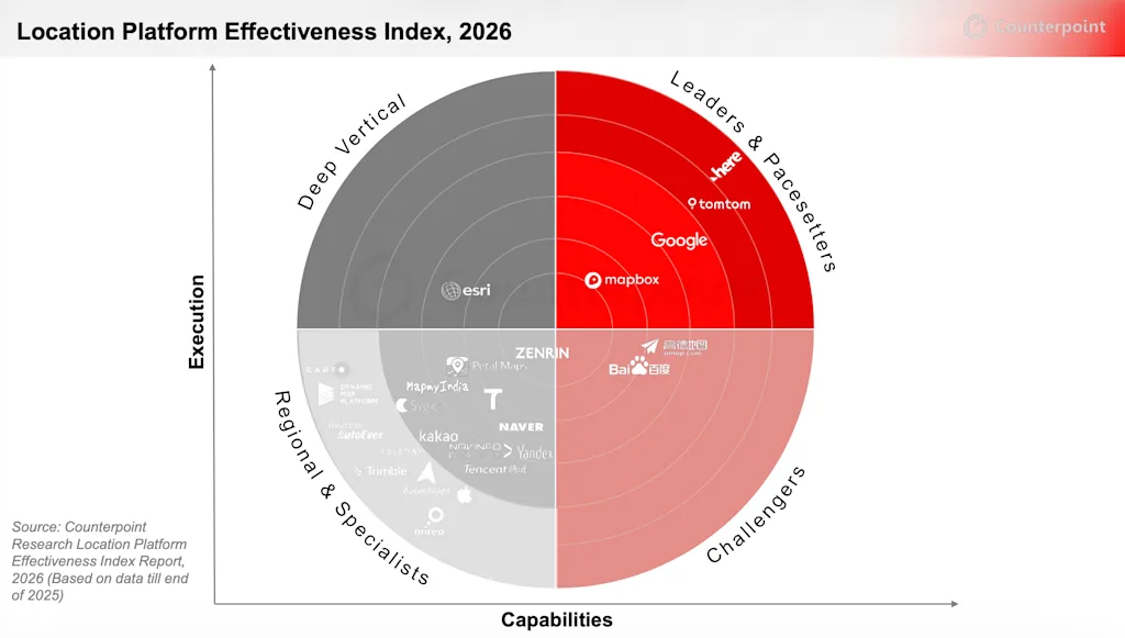 HERE Technologies earns top ranking in Counterpoint Research Location Platform Effectiveness Index
