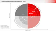 HERE Technologies earns top ranking in Counterpoint Research Location Platform Effectiveness Index