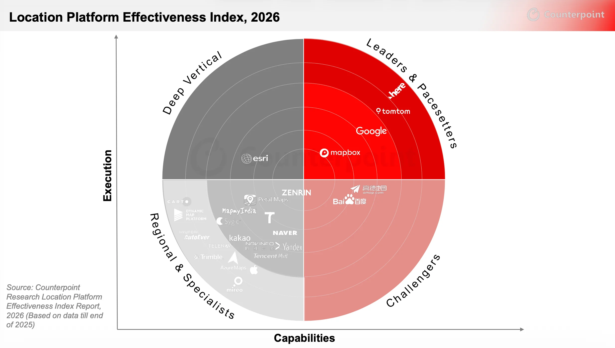 HERE Technologies sets the benchmark for location platforms, according ...