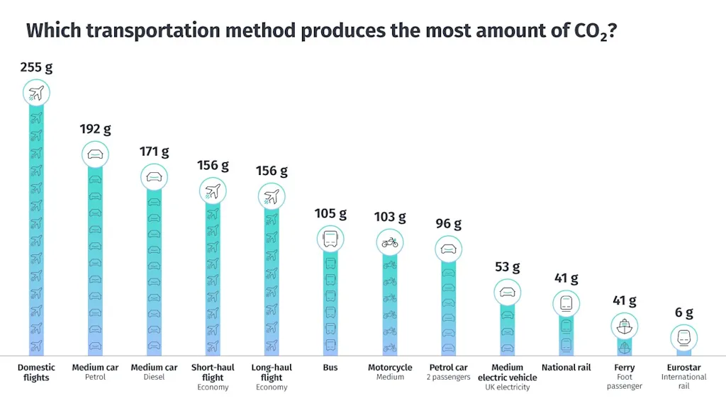 co2 earth day graphic environment air quality blog