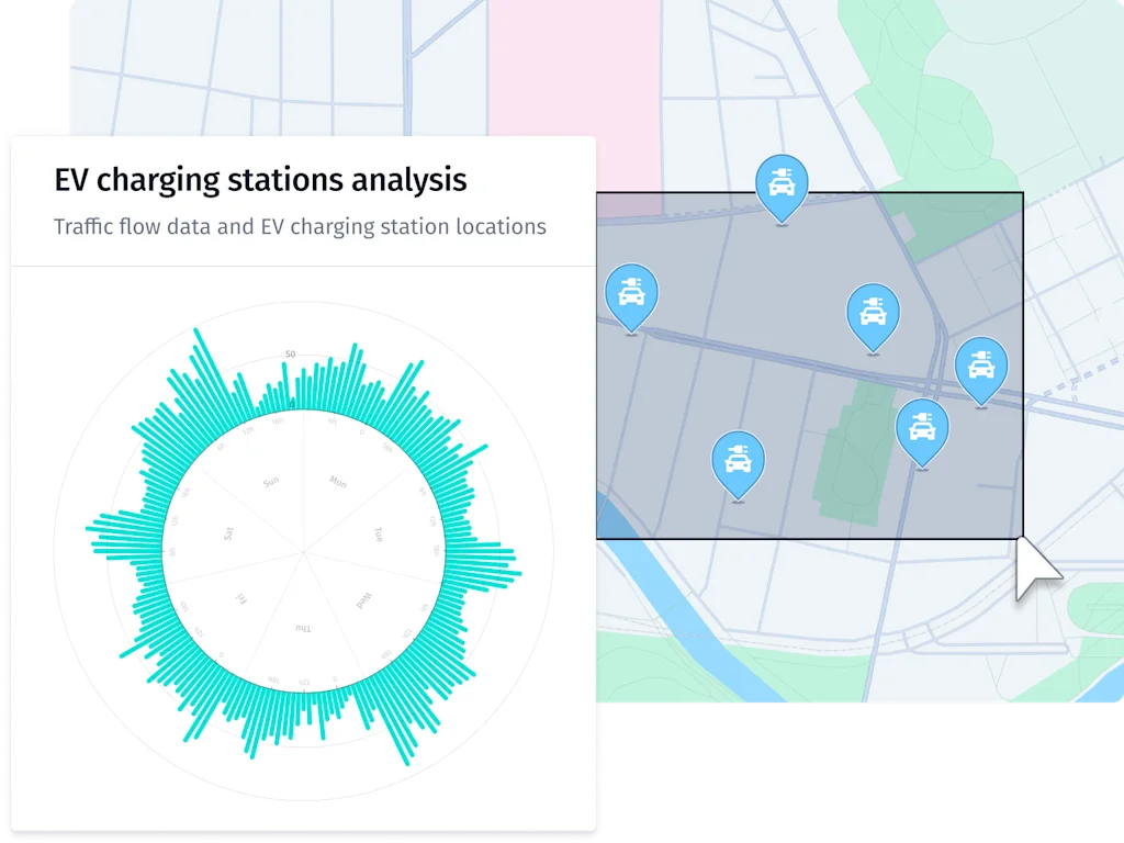 Generate Insights