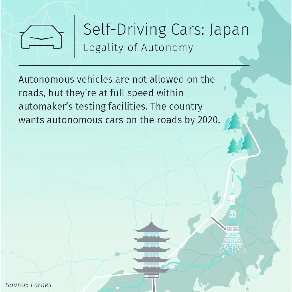 herelegalityofautonomyselfdrivingcars4japan 1000heads 2018 10 22 blog