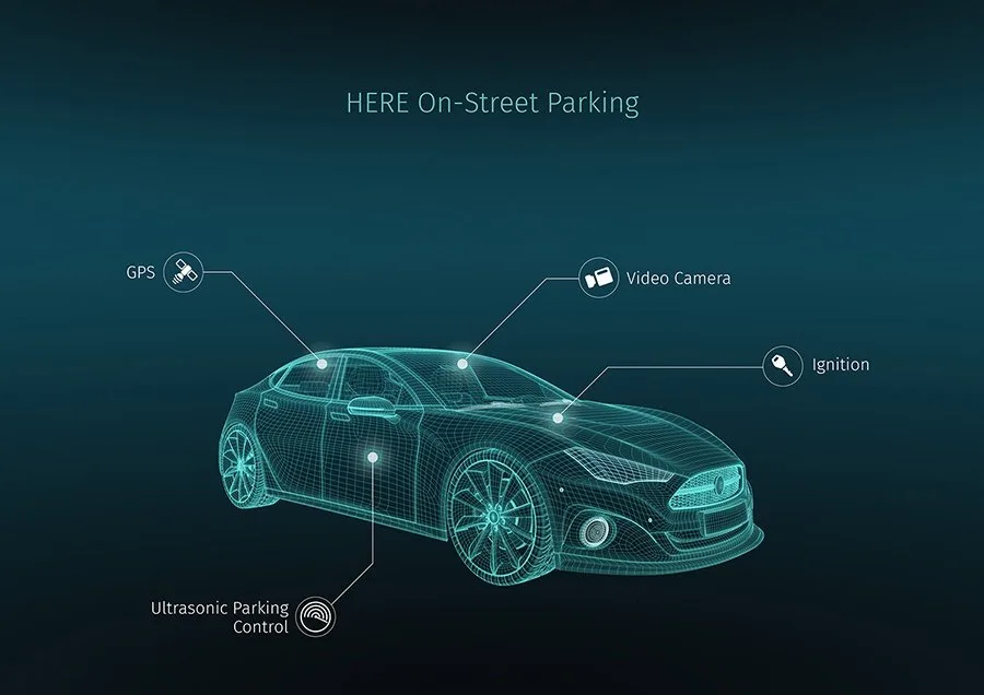 parkinglead blog
