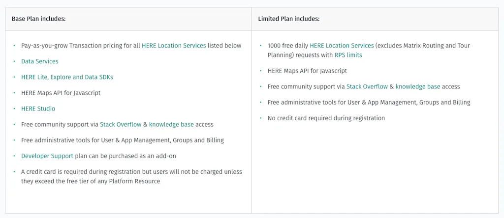 here platform pricing blog