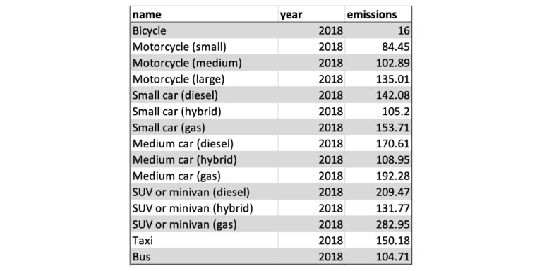 co2emissions 1