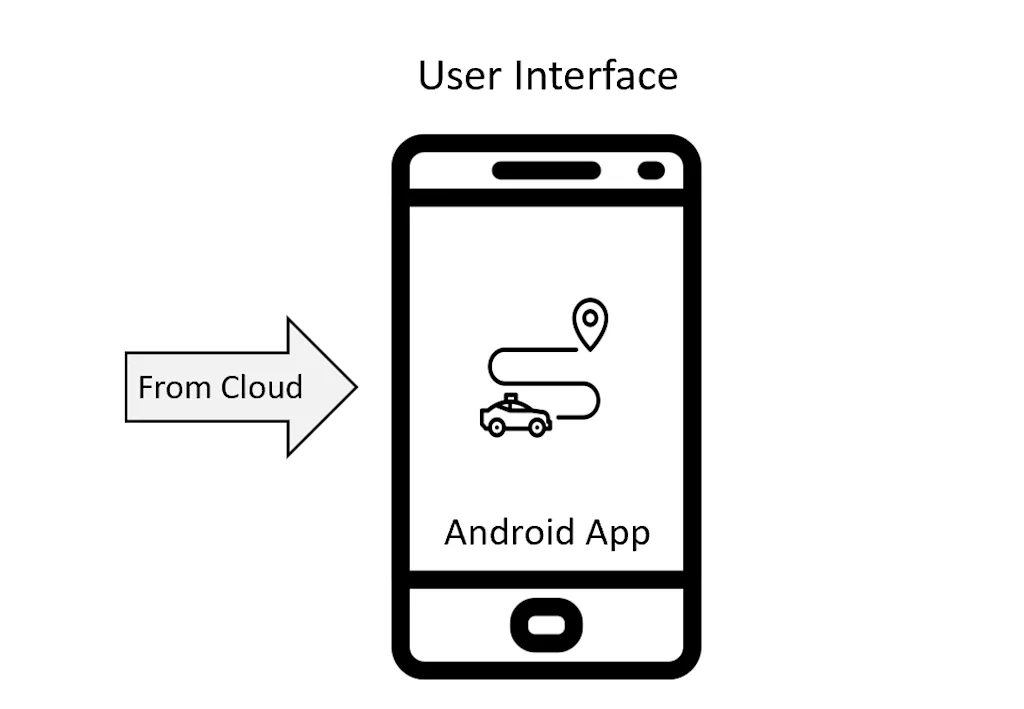 user interface 2 blog