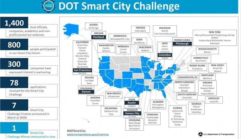 smart city challenge finalist graphic in blue copy blog