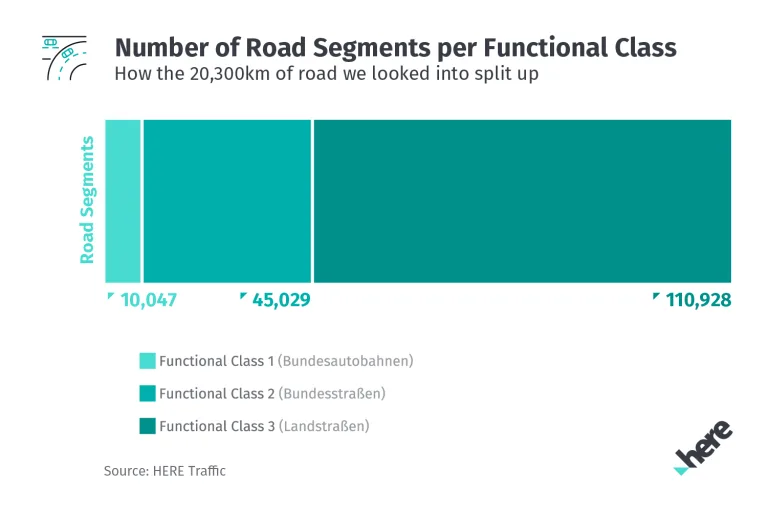 germany road classes graphic 9 euro train scheme