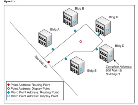 micro point address support here geocoding