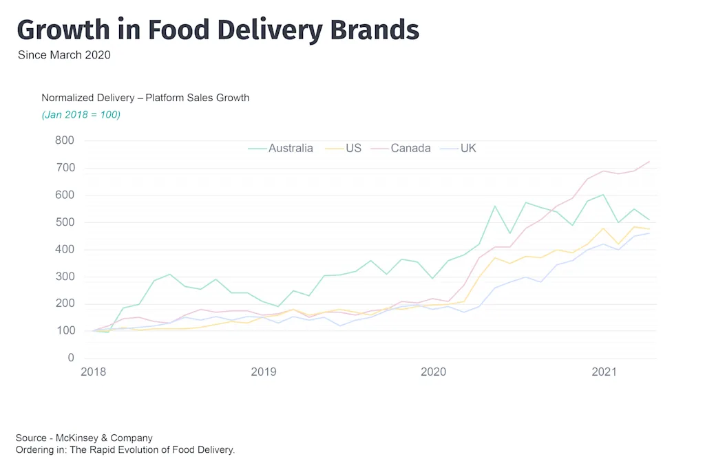 rapid delivery graphic mckinsey blog
