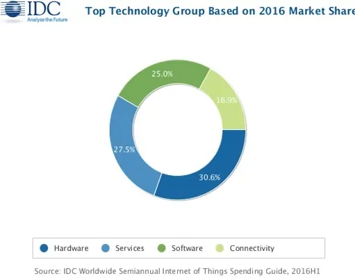 idc blog