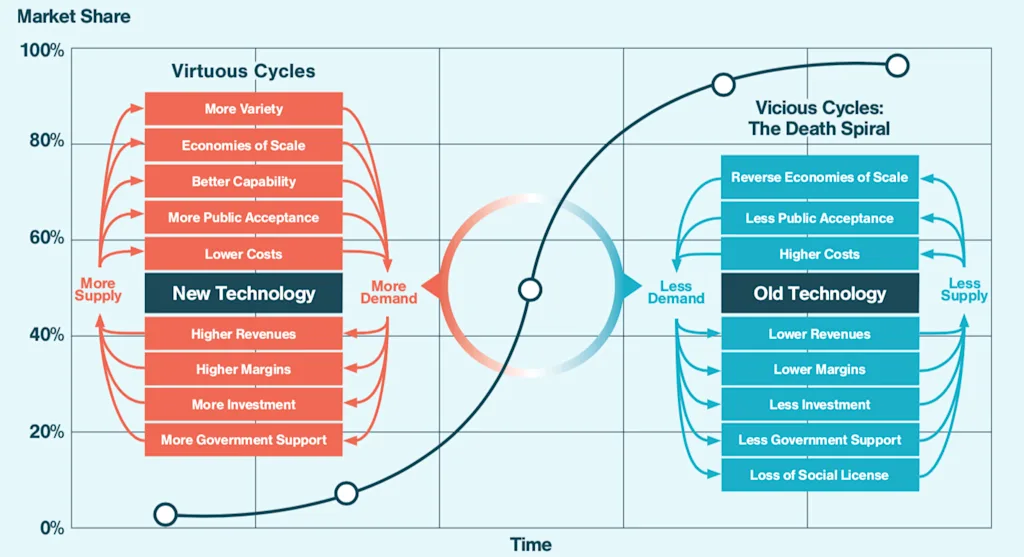 rethinkx taas graphic cycles blog
