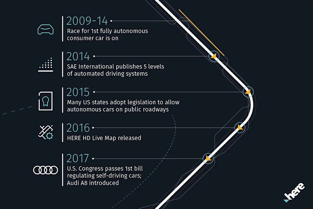 heretimelineofautomationblog body5 1000heads 2017 10 04 blog