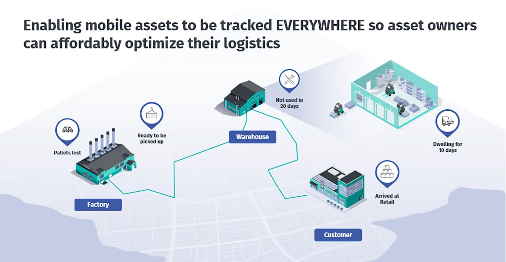 asset tracking warehouse yard graphic transportation logistics blog
